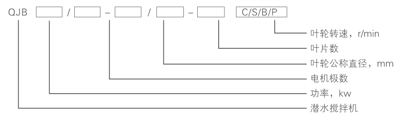 潛水?dāng)嚢铏C(jī) QJB2.2/8-320/3-740C 潛水?dāng)嚢铏C(jī) QJB2.2/8-320/3-740C